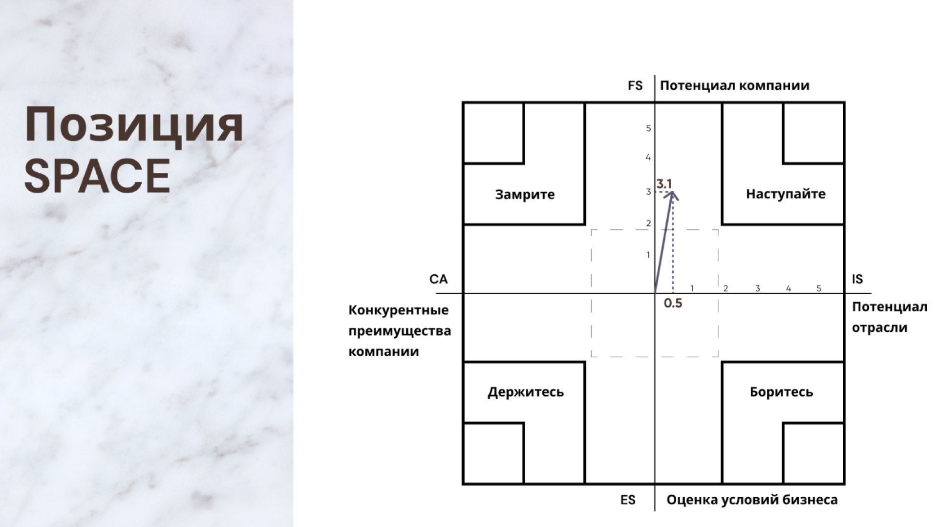 СПАЙС