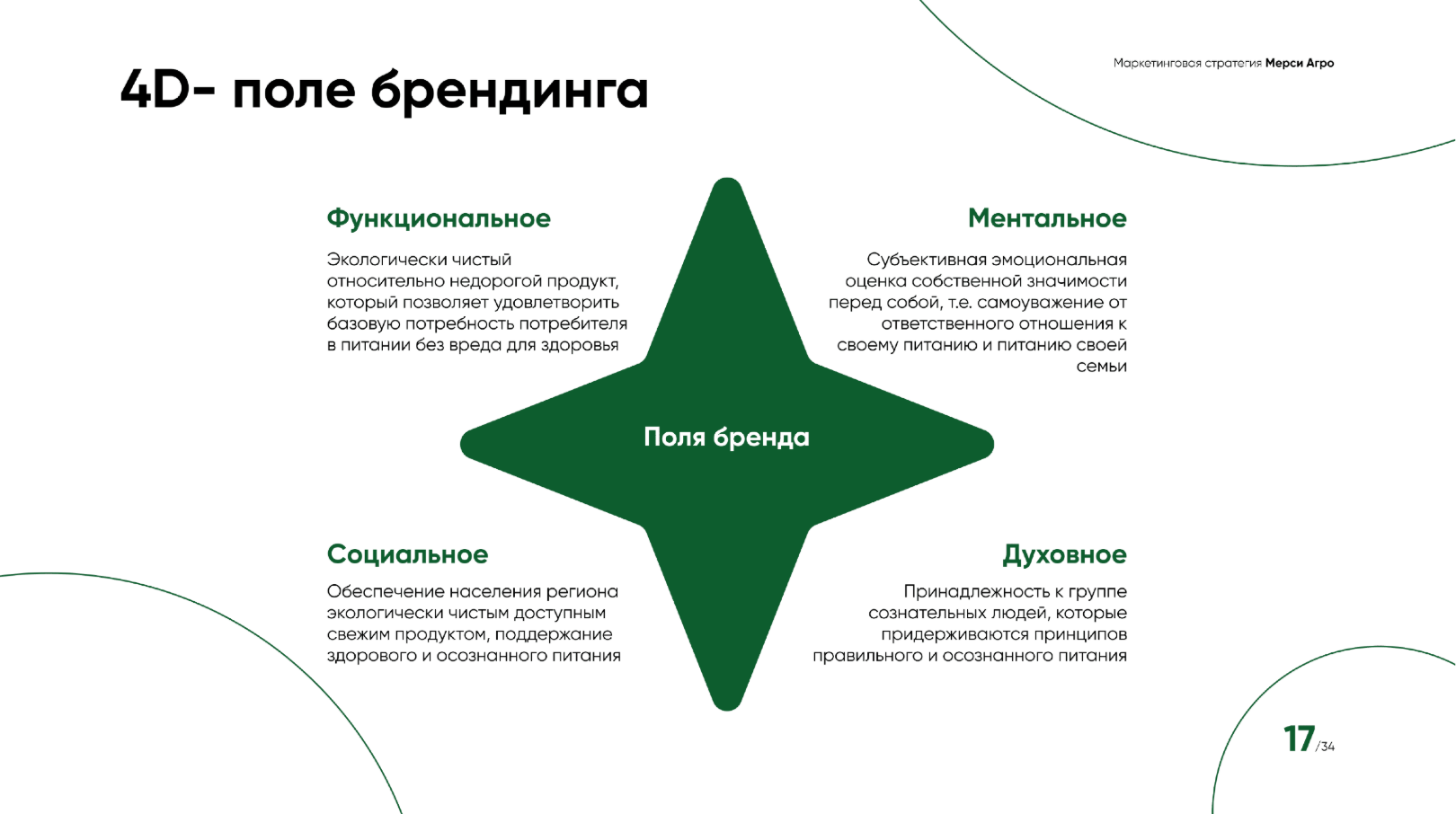 Поле брендинга ""Мерси Агро"