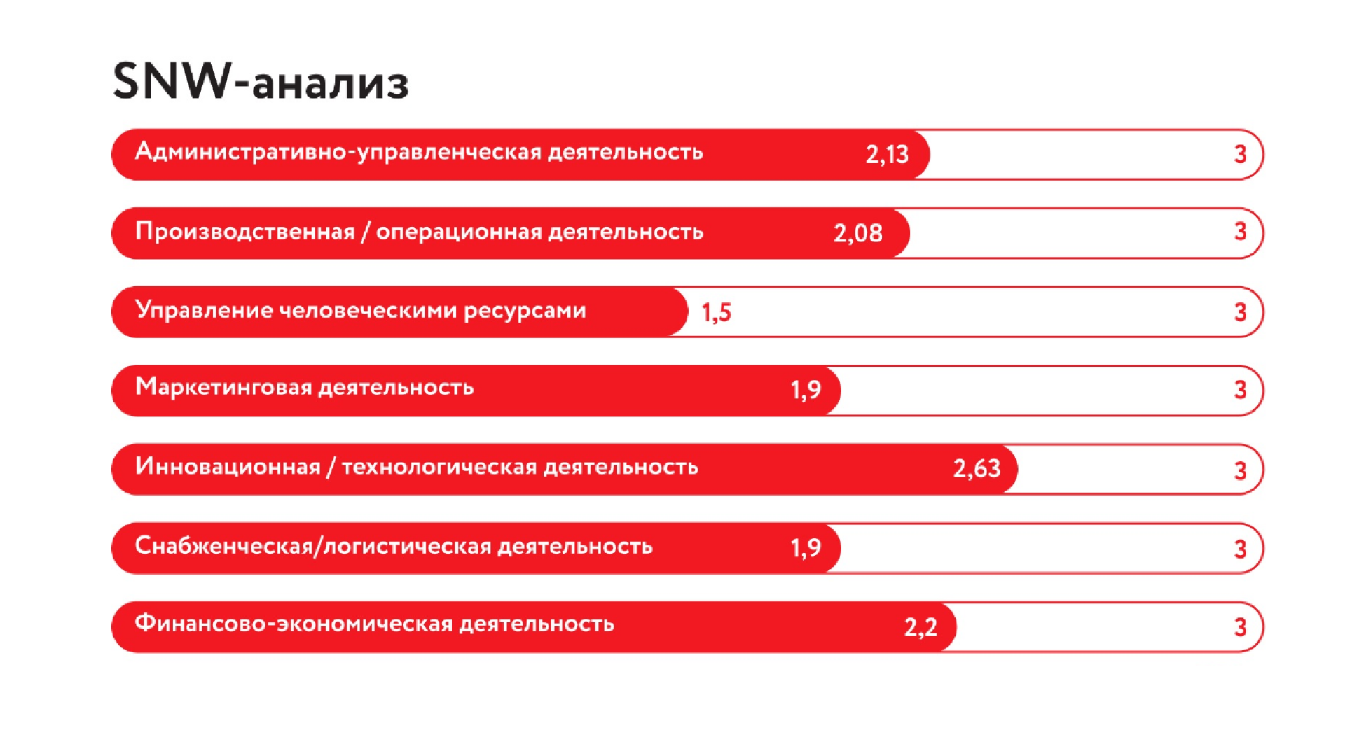 СНВ