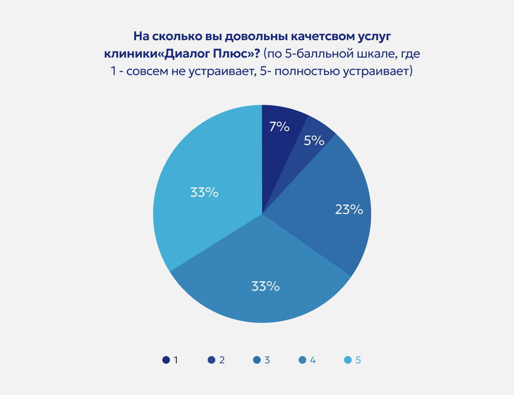 Опрос