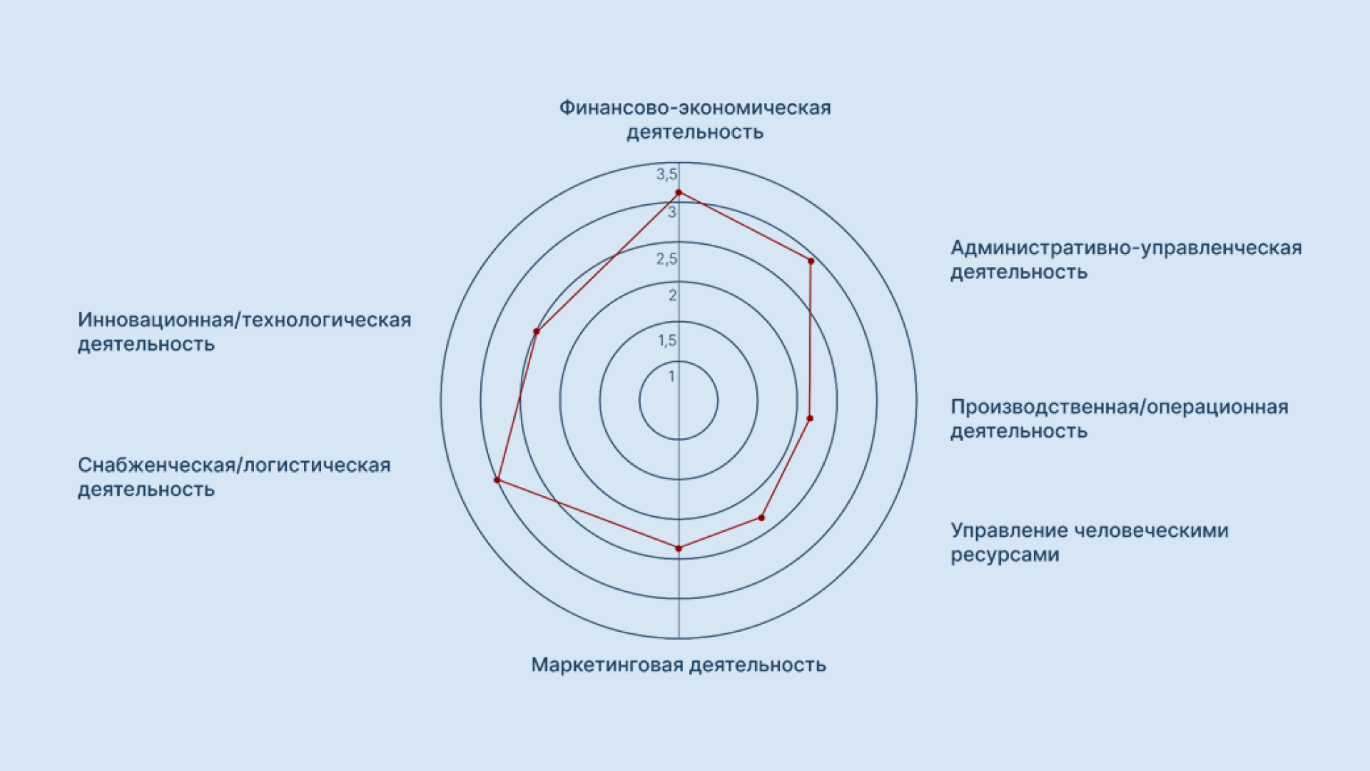 СВОТ