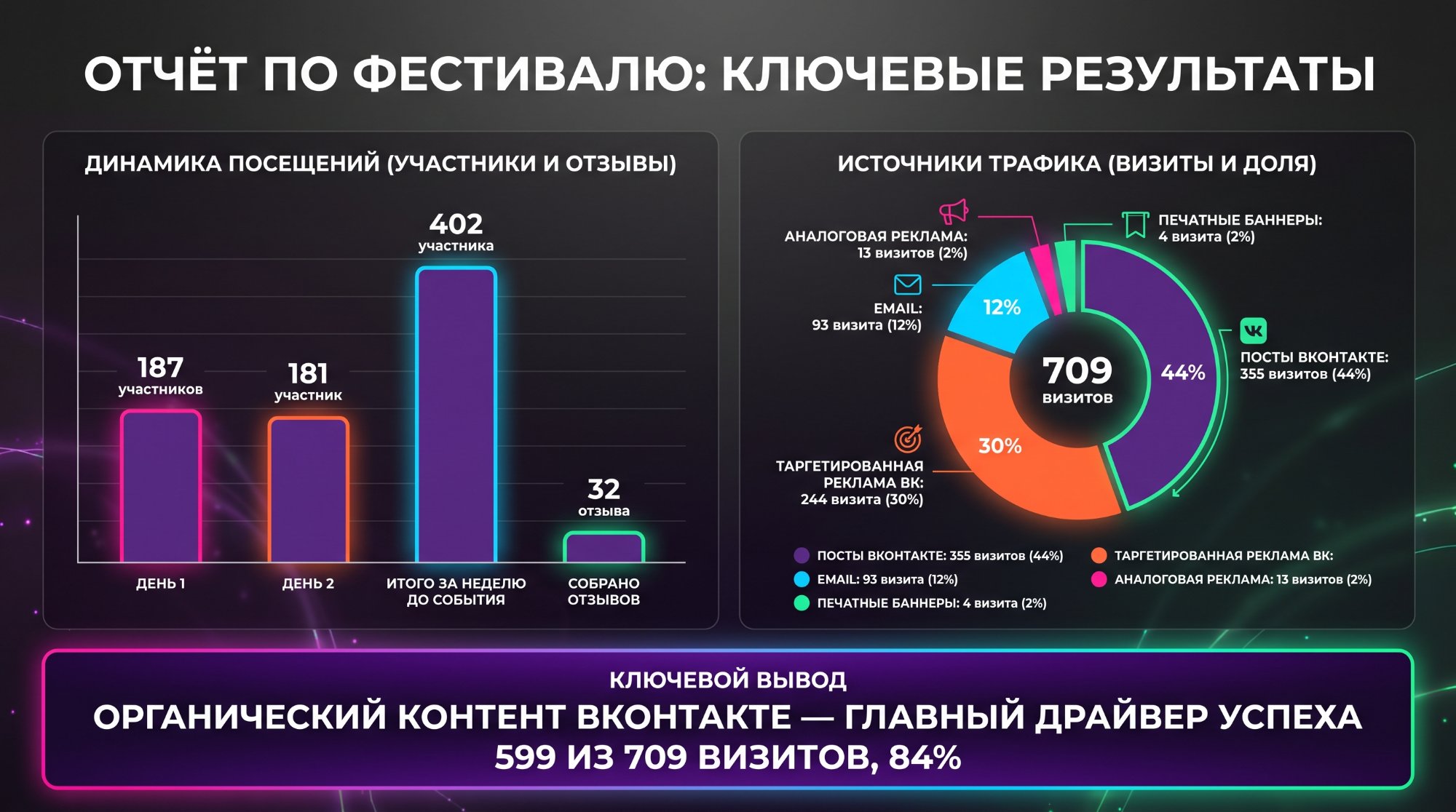 Данные регистрации